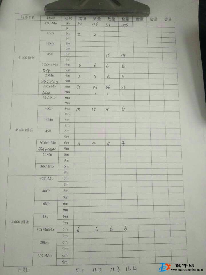 供應鋼材庫存