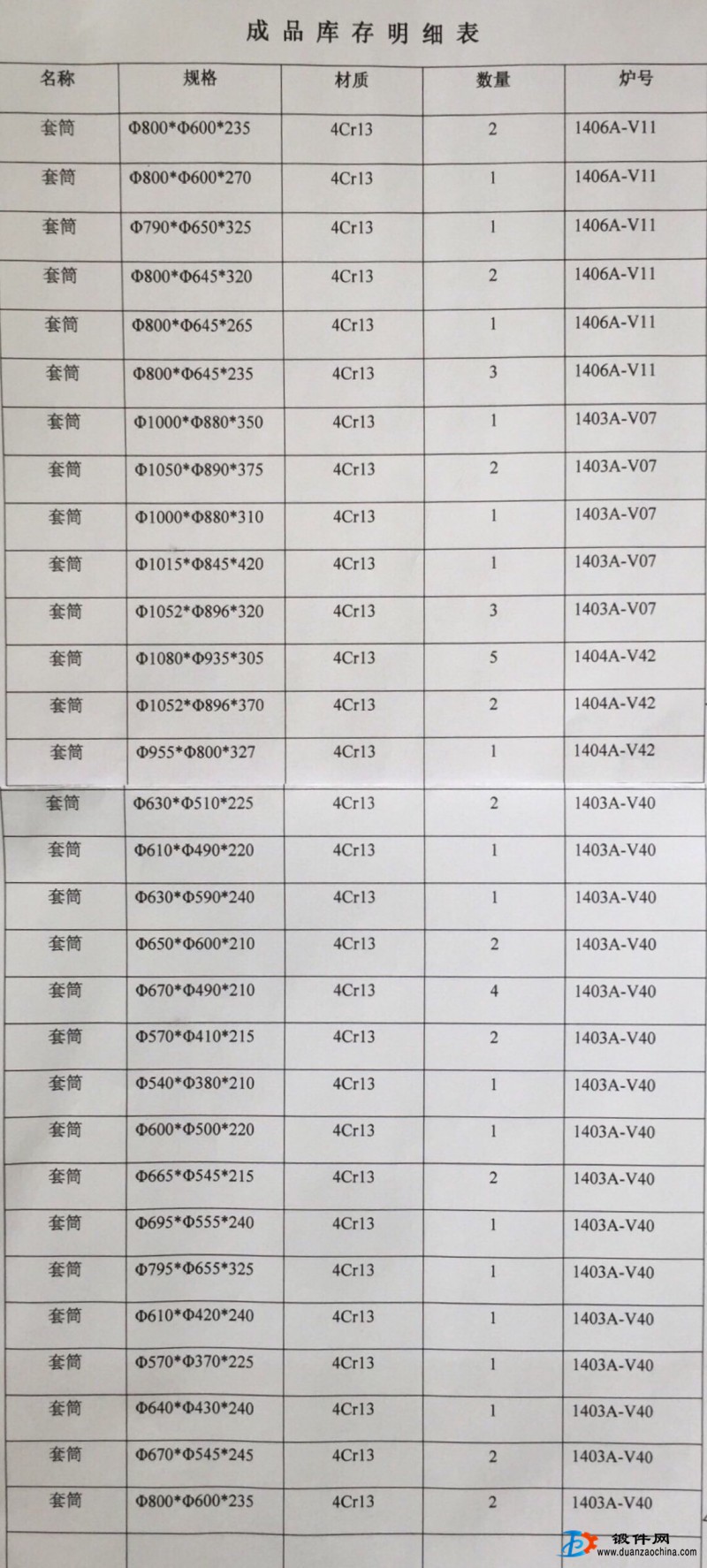 圈、套筒