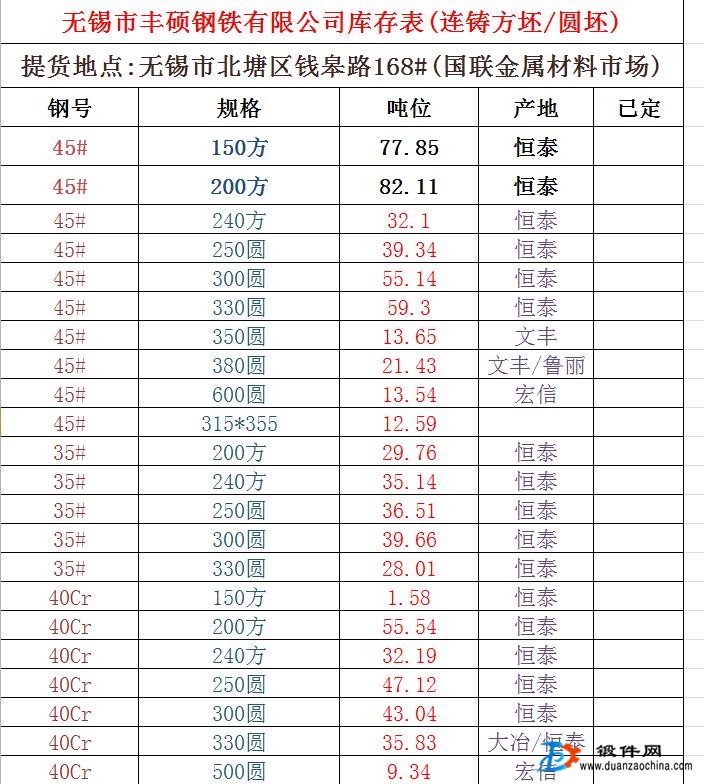 供應鋼材庫存