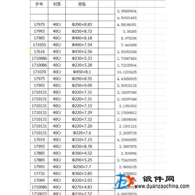 供應(yīng)鍛圓庫存