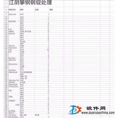 供應8620   4340
