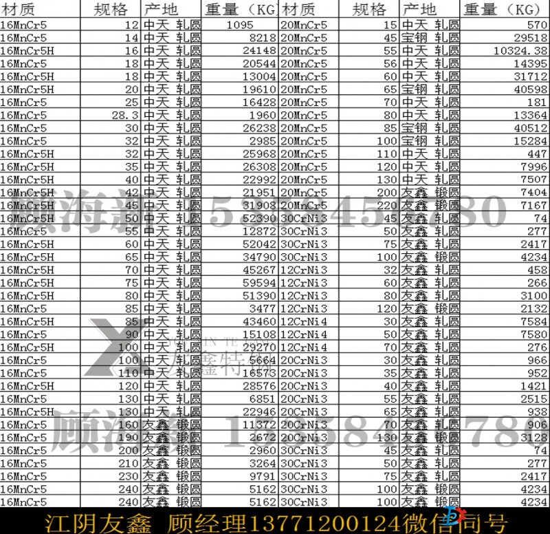 16MnCr5坯料 軋圓  鍛圓銷售