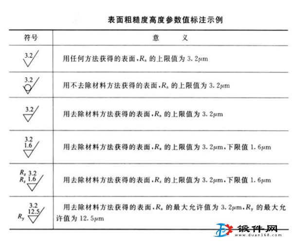 鍛件表面粗糙度參數(shù)
