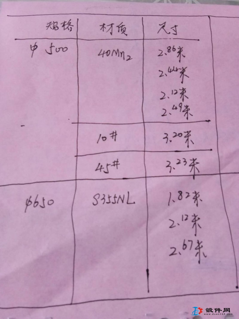 低價(jià)出售一批鋼材