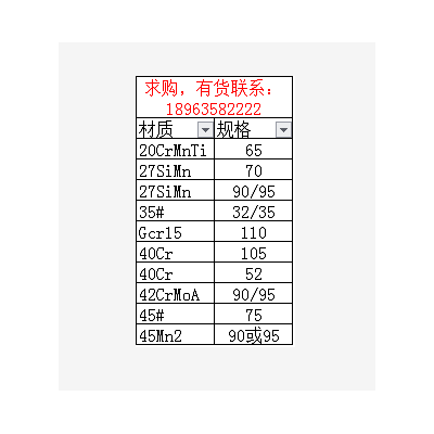 求購(gòu)鋼材