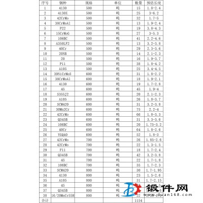 連鑄坯二級坯