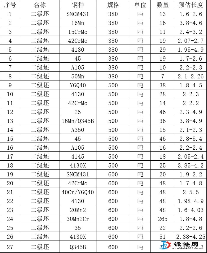 4130等二級(jí)坯出售