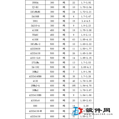 鋼廠二級(jí)坯