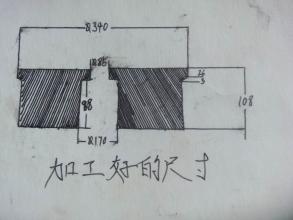 窯車輪求購(gòu)求購(gòu)