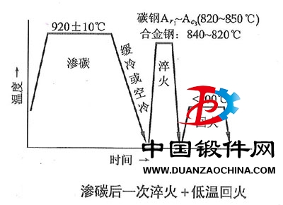滲碳百科.jpg